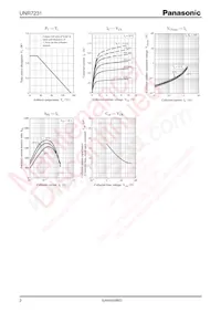 UNR723100L Datasheet Pagina 2