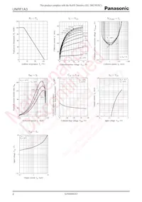 UNRF1A300A Datasheet Pagina 2