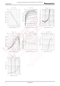 UNRF2A100A Datasheet Pagina 2