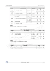 ACST1035-8FP Datasheet Pagina 3