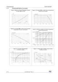 ACST1035-8FP Datenblatt Seite 4