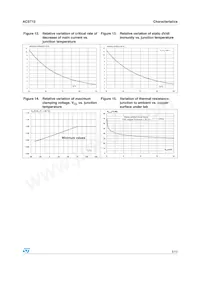 ACST12-7SG Datasheet Page 5