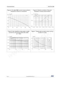 ACST310-8B Datasheet Page 4