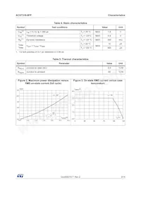 ACST310-8FP Datasheet Page 3