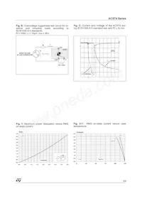 ACST4-7CB-TR Datasheet Page 5