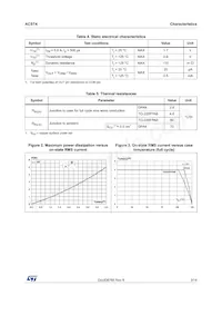 ACST435-8FP Datasheet Page 3
