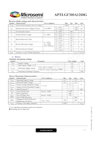 APTLGF300A1208G Datasheet Page 3