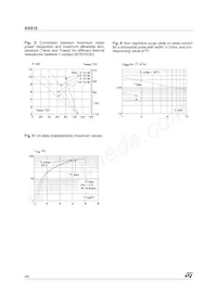 AVS10CB Datasheet Page 4
