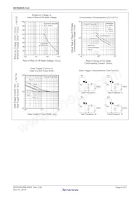 BCR08DS-14AT13#B10 Datasheet Page 5