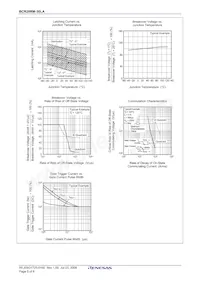 BCR20RM-30LA#B00數據表 頁面 7