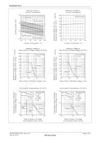 BCR4CM-16LH-1#BH0數據表 頁面 5