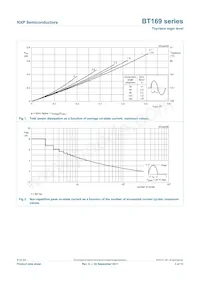 BT169G/DG Datasheet Page 3