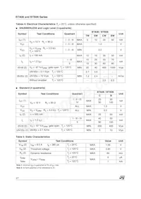 BTA06-700SWRG Datasheet Pagina 2