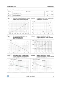 BTA06T-600CWRG Datasheet Page 3
