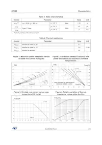 BTA20-700BWRG Datasheet Pagina 3
