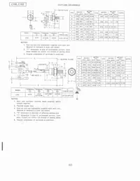 C152PC數據表 頁面 5