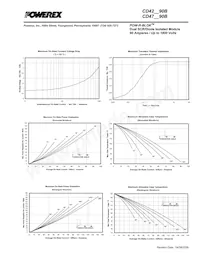 CD421490B Datasheet Pagina 4