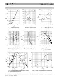 CLA100PD1200NA Datasheet Pagina 5