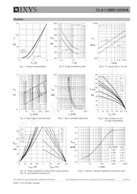 CLA110MB1200NA Datasheet Pagina 5