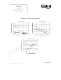 CQ220-8M3 SL Datasheet Pagina 3