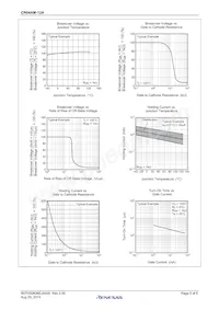 CR04AM-12A-TB#B00 Datenblatt Seite 5
