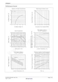 CR05AS-8-BT14#F01 Datenblatt Seite 3