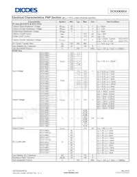 DCX124EU-7 Datasheet Pagina 5