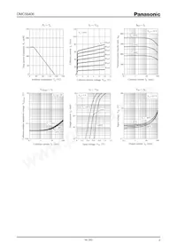 DMC564060R Datasheet Page 2