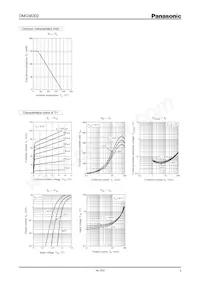 DMG563020R Datasheet Pagina 3