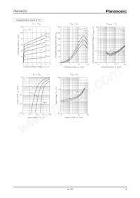 DMG563020R Datasheet Pagina 4