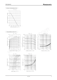 DMG964050R Datasheet Pagina 3