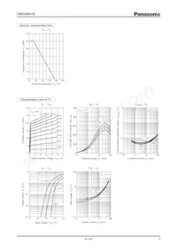 DMG964H50R Datasheet Pagina 3