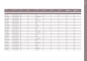 DT170N2014KOFHPSA1 Datasheet Page 7