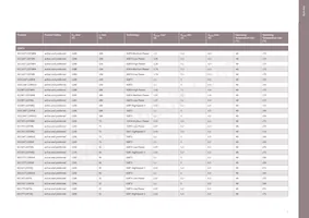 DT170N2014KOFHPSA1數據表 頁面 9