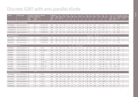 DT170N2014KOFHPSA1 Datasheet Page 17