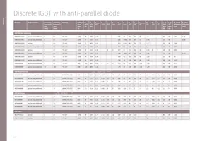 DT170N2014KOFHPSA1 데이터 시트 페이지 22