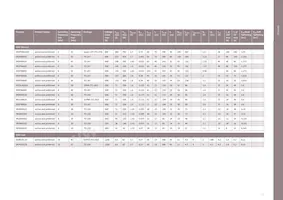 DT170N2014KOFHPSA1數據表 頁面 23