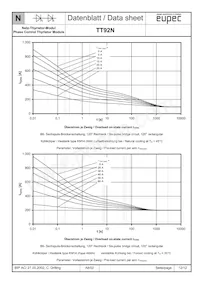 DT92N2516KOFHPSA1 Datasheet Pagina 12