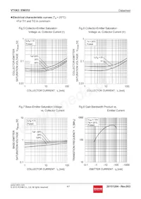 EMX52T2R Datasheet Page 4