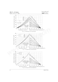 IRKT92/16A Datasheet Page 8