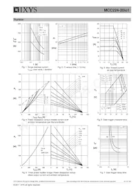 MCC224-20IO1 Datasheet Pagina 5