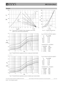 MCC224-24IO1 Datasheet Page 6