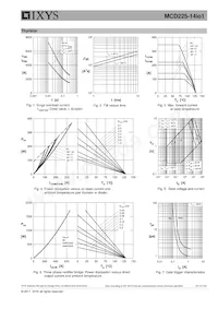 MCD225-14IO1 Datasheet Page 5