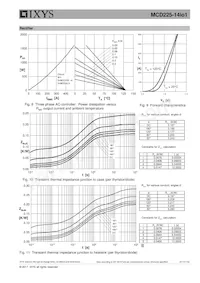 MCD225-14IO1 Datasheet Page 6