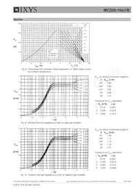 MCD26-16IO1B Datasheet Pagina 6