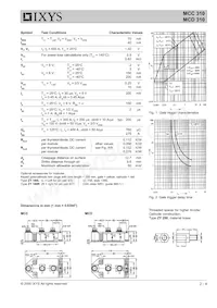MCD310-20IO1 Datasheet Pagina 2