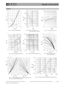 MCMA110PD1600TB Datasheet Pagina 5