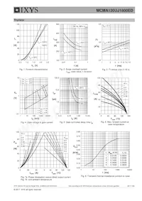 MCMA120UJ1800ED Datasheet Pagina 5