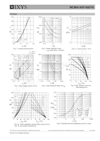 MCMA140P1400TA Datasheet Page 5