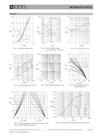 MCMA50P1600TA Datasheet Pagina 5